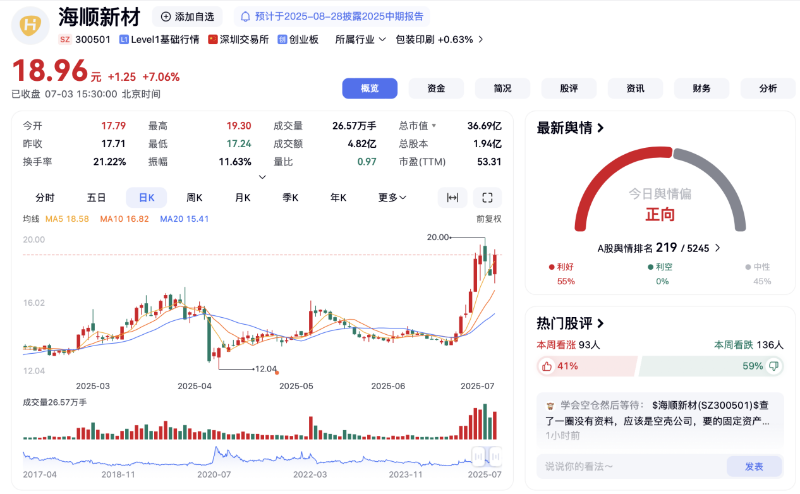 涨势图